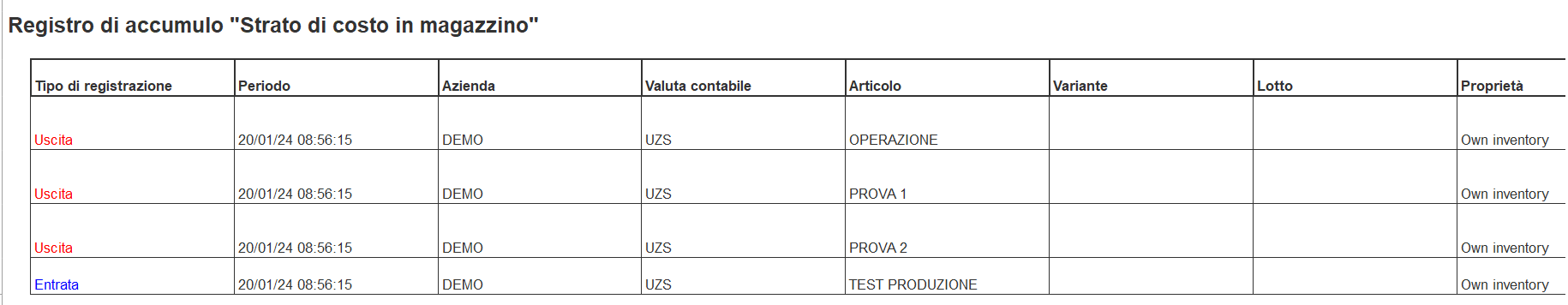 Strato costi produzione