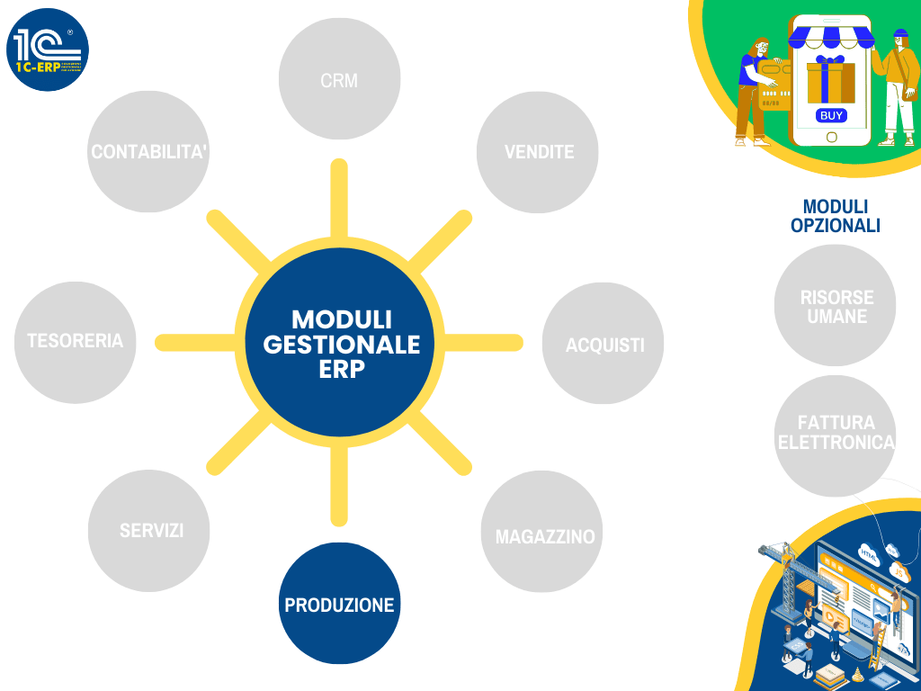 Modulo produzione software gestionale