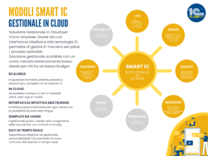 Moduli gestionale in cloud