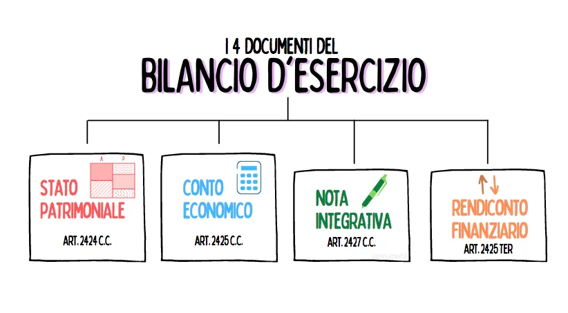 Bilancio Civilistico